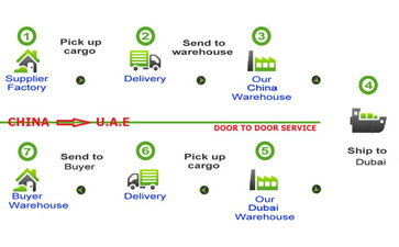 lcl sea freight door to door service from China to Dubai, UAE