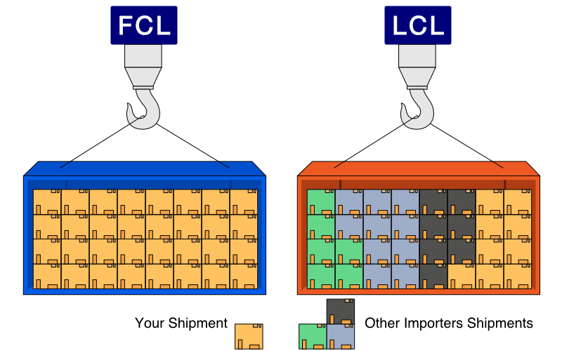 lcl vs fcl shipments